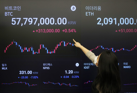 지난 18일 오전 서울 강남구 암호화폐 거래소 업비트 라운지 시세 전광판에 비트코인 시세가 표시되고 있다. 연합뉴스